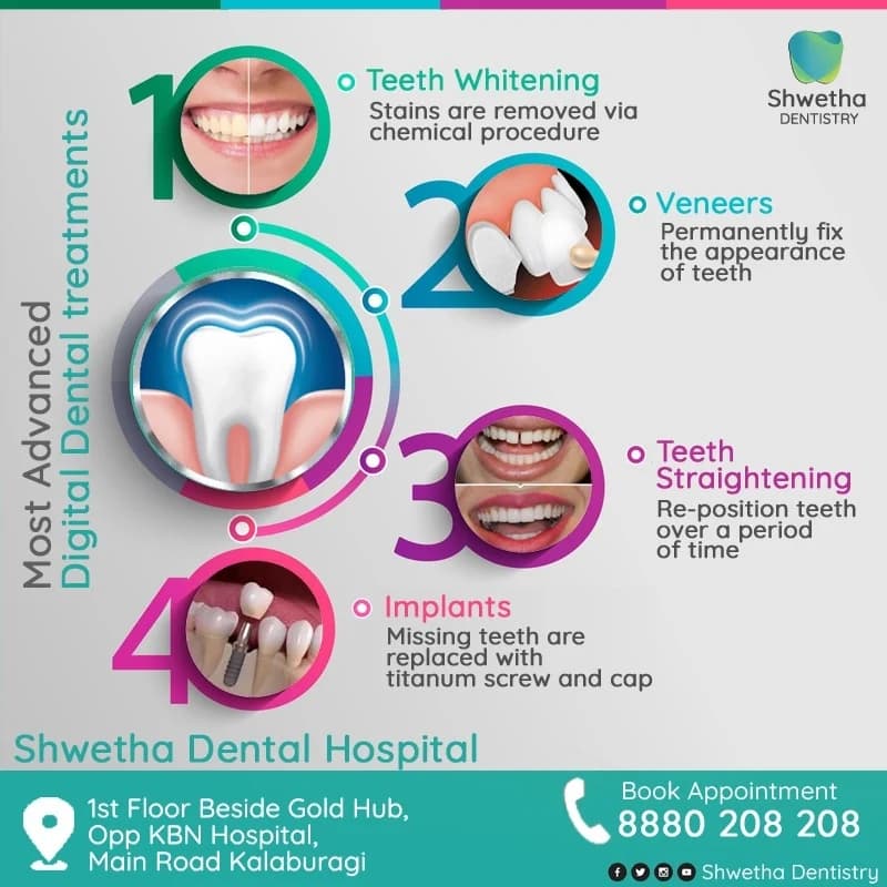 Dental clinic overview